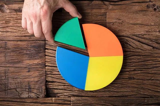 etf mutual index fund pie chart