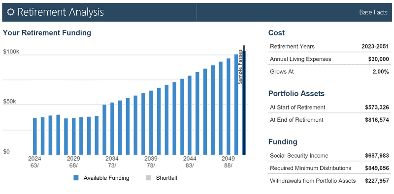 retire at 62 with 500k retirement analysis