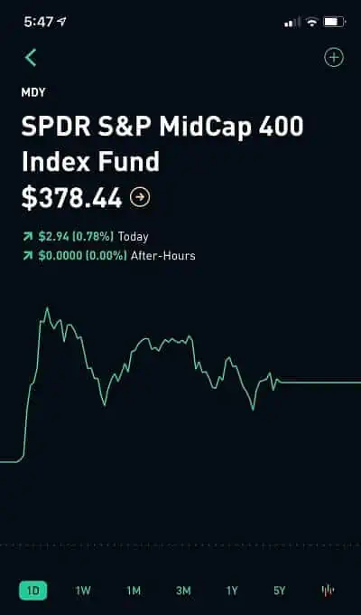 robinhood index funds current market trends