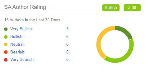 seeking alpha quant ratings and rankings