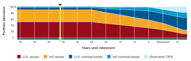target date fund through retirement